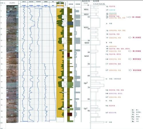 綜合地(dì)質調查服務雄安新區(qū)規劃建設和(hé)生(shēng)态保護