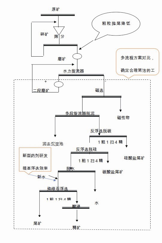 為(wèi)礦業(yè)高(gāo)質量發展提供支撐 —中國(guó)地(dì)質調查局鄭州礦産綜合利用(yòng)研究所轉型創新發展(上(shàng))