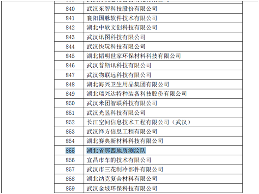 我隊喜獲四項資質認定